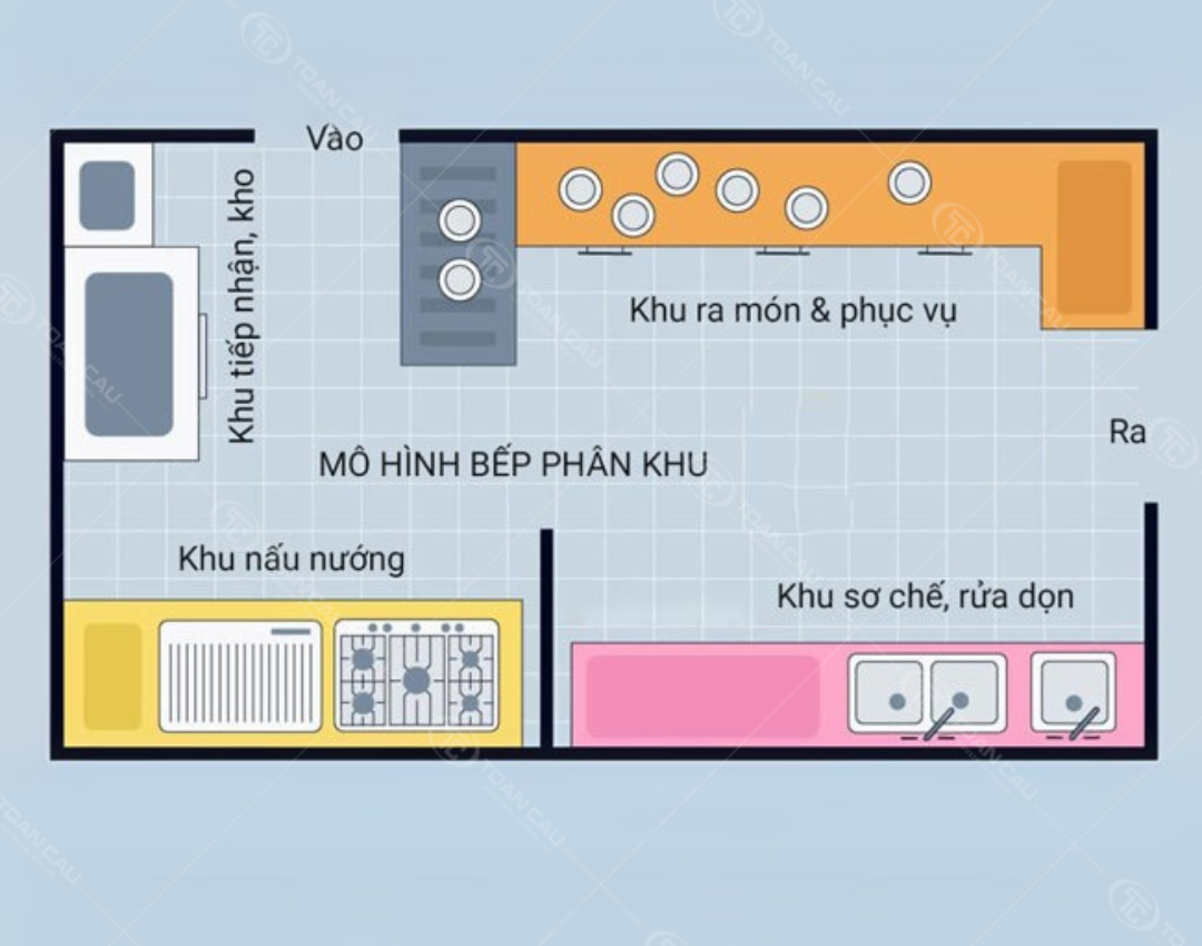 Sơ đồ phân khu trong thiết kế bếp nhà hàng