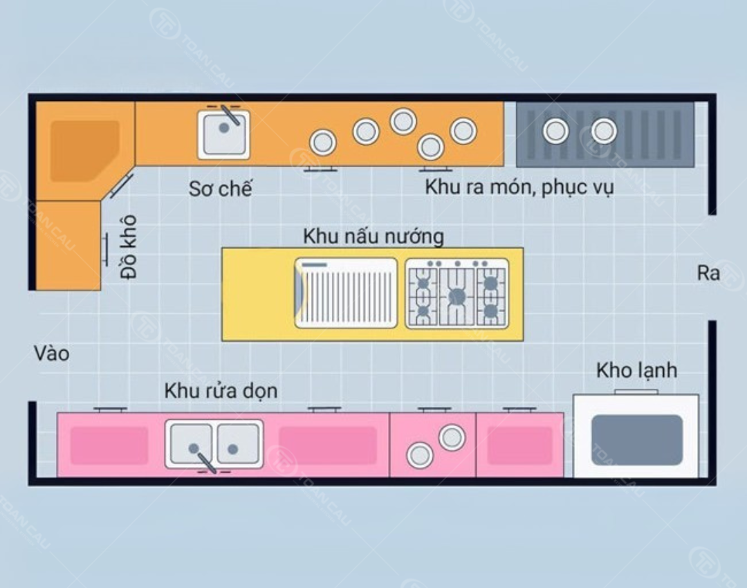 Dịch vụ thiết kế bếp nhà hàng tại Bếp Toàn cầu