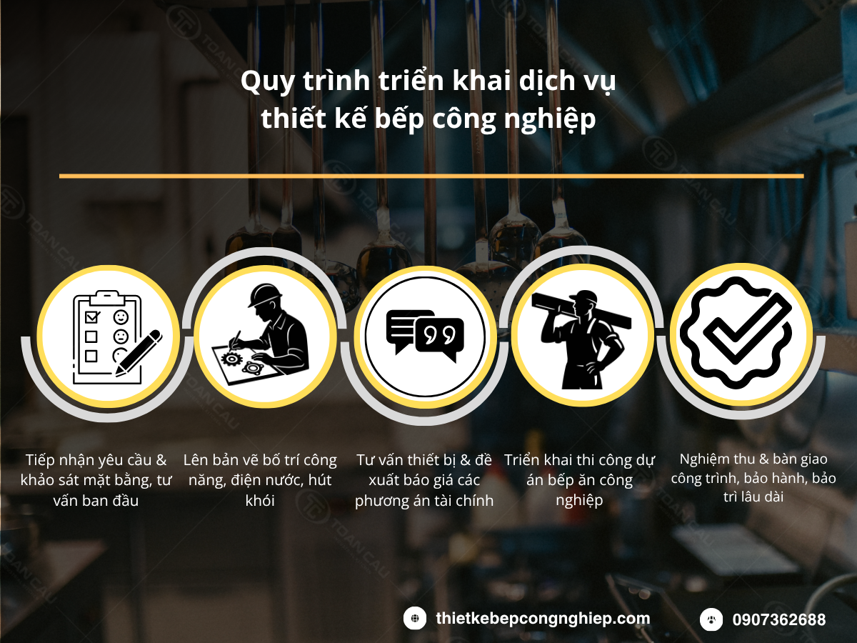Quy trình triển khai dự án thiết kế bếp công nghiệp tại Đà Nẵng