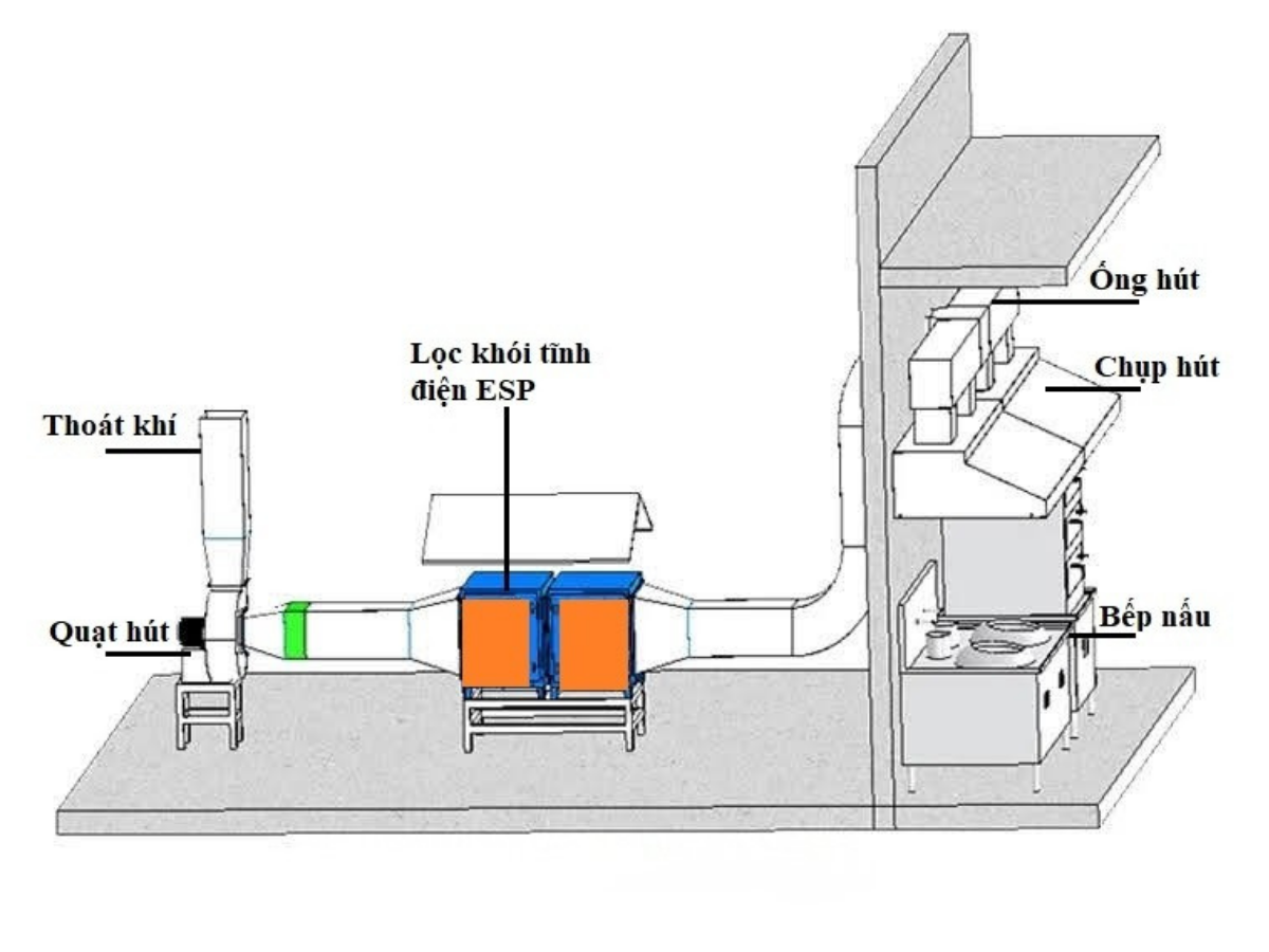 Bản vẽ tiêu chuẩn hệ thống thông gió hút mùi