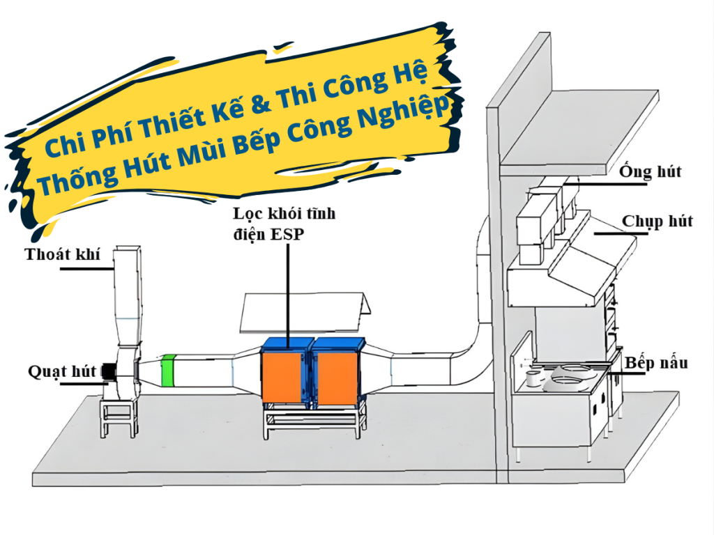 Chi Phí Thiết Kế & Thi Công Hệ Thống Hút Mùi Bếp Công Nghiệp
